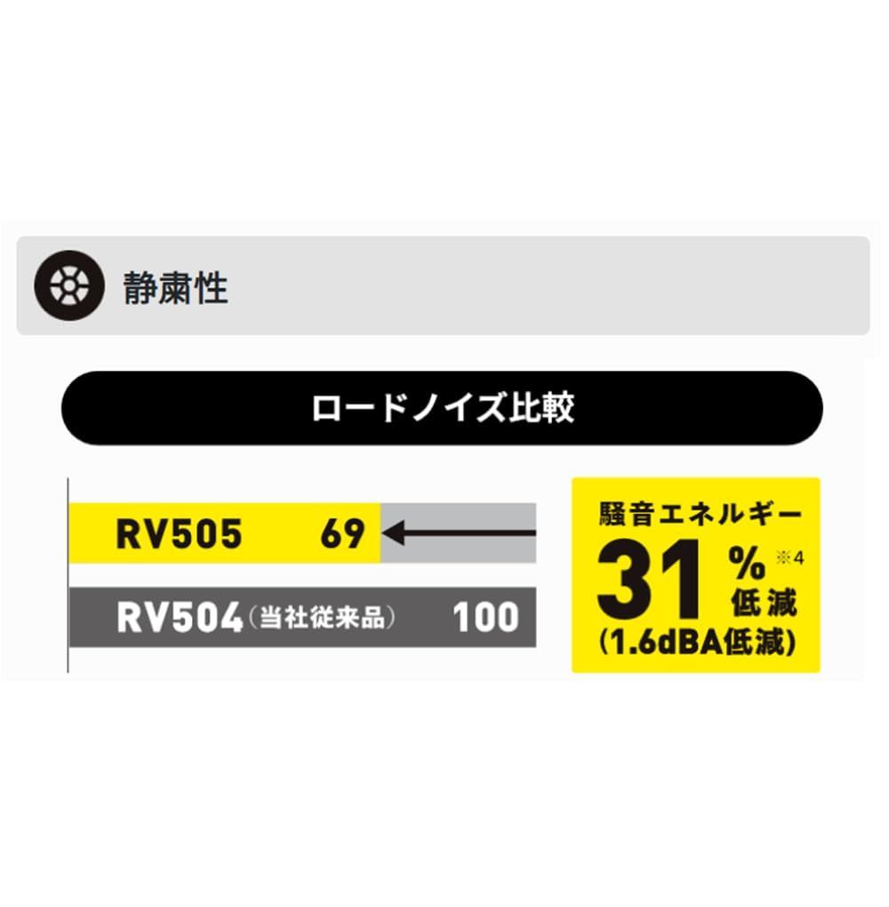 ダンロップ