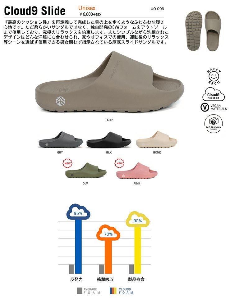 サンダル