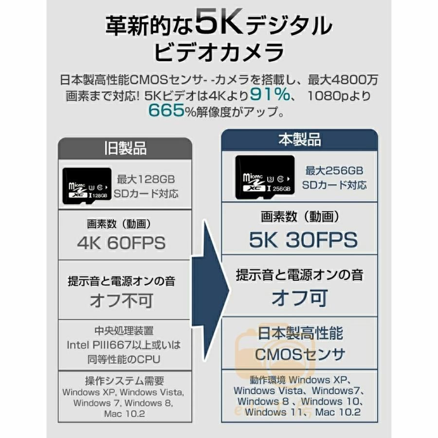 ビデオカメラ