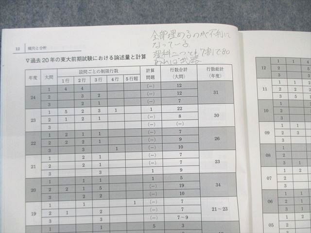 駿台 東大生物 2024 夏期 佐野芳史 012m0D - メルカリ