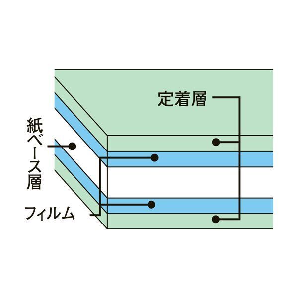 まとめ）中川製作所 ラミフリー A40000-302-LDA4 1冊(100枚 - メルカリ