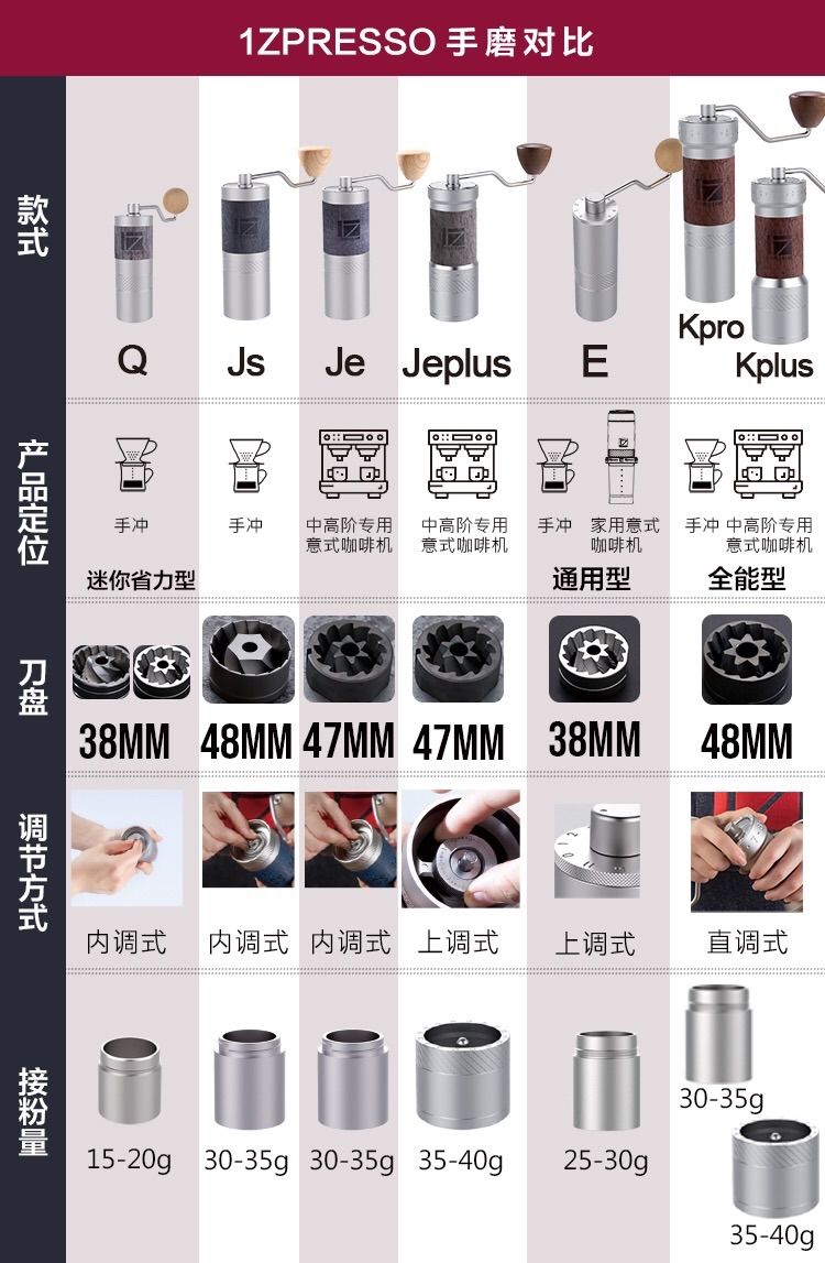 1Zpresso ワンゼットプレッソ 最新 Q2 グラインダー - Cycle Barista