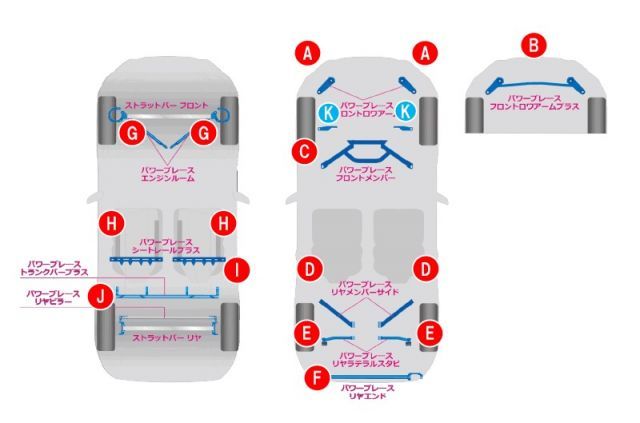 CUSCO ZN8 GR86 R03 10～ 用パワーブレース リヤエンド 965 492 RE FFCRYSTALESIA_COM