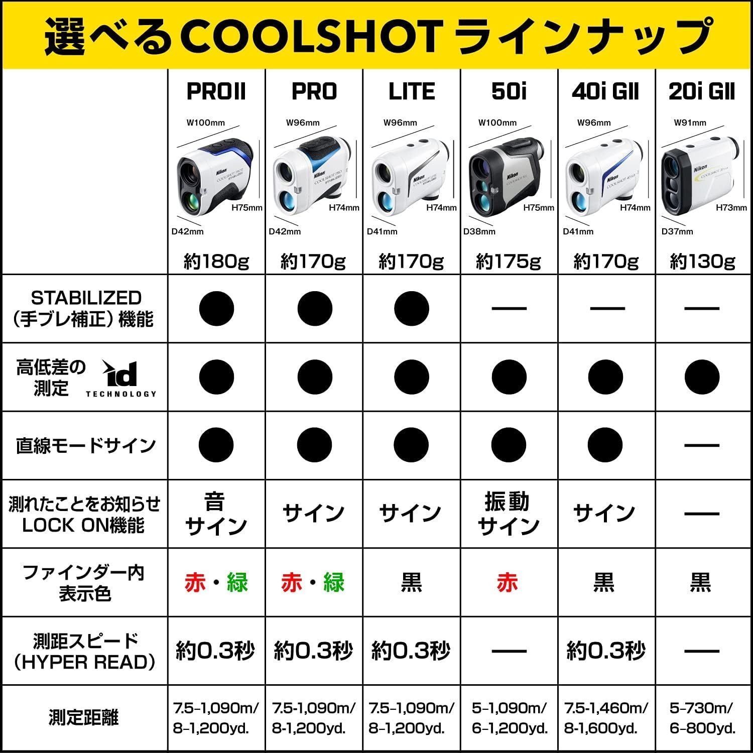 Nikon ゴルフ用レーザー距離計 COOLSHOT PROII STABILIZED 手ブレ補正有り LCSPRO2 - メルカリ