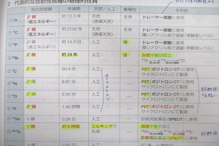 VD25-067 薬学ゼミナール 第108回 薬剤師国家試験対策参考書 青本/青問