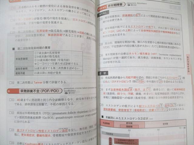 メディックメディア CBT・医師国家試験のためのレビューブック 産婦人