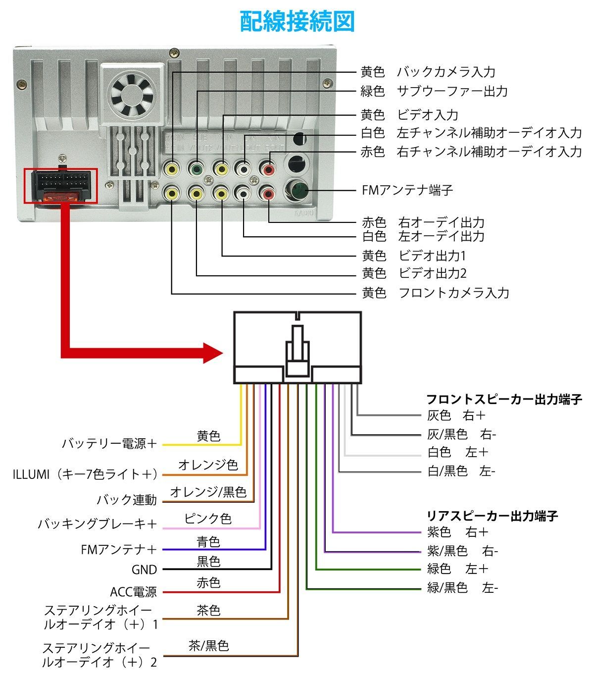 7インチ2DINディスプレイオーディオ