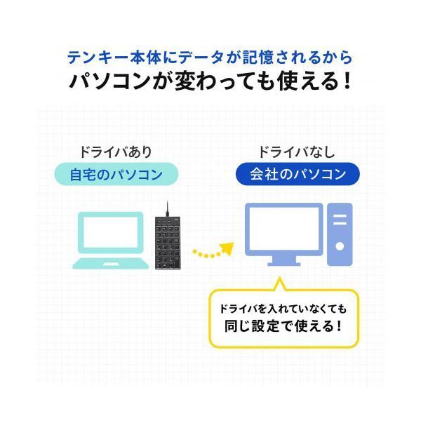 プログラマブルテンキー 有線モデル