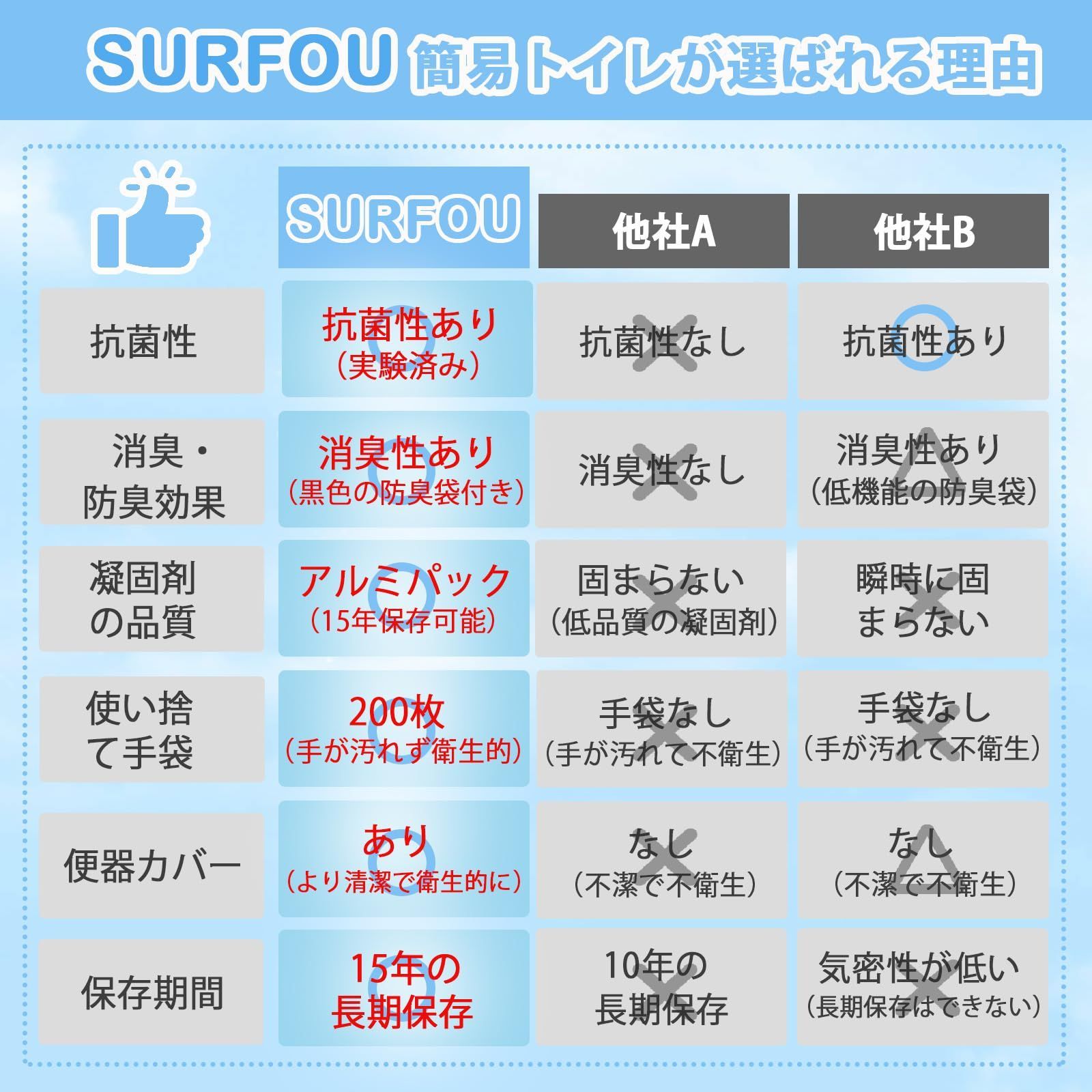 SURFOU 15年保存