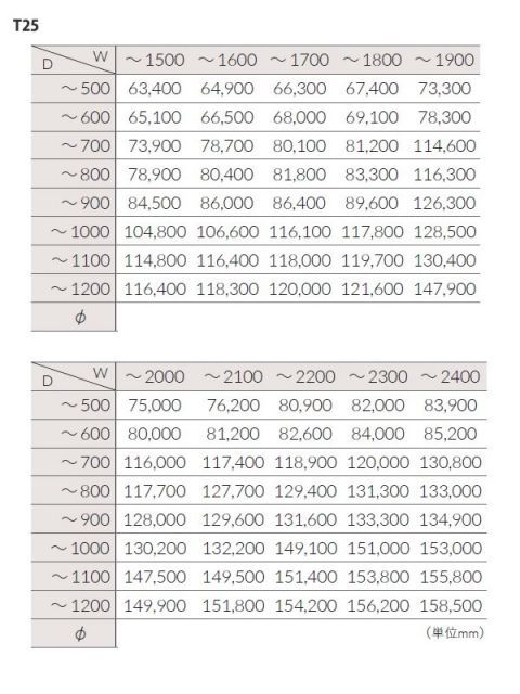 対象 テーブル天板のみ