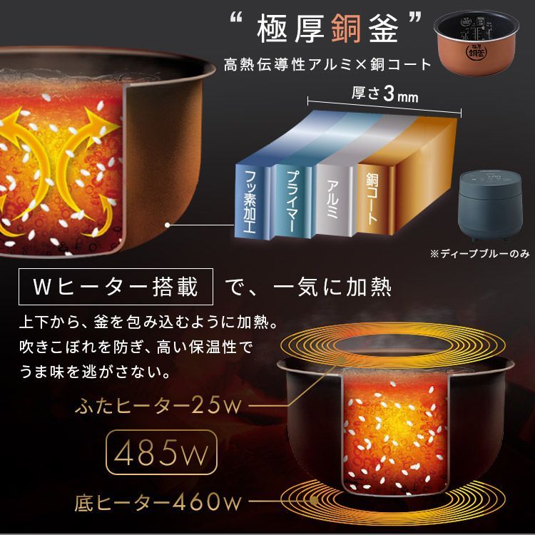 省エネ