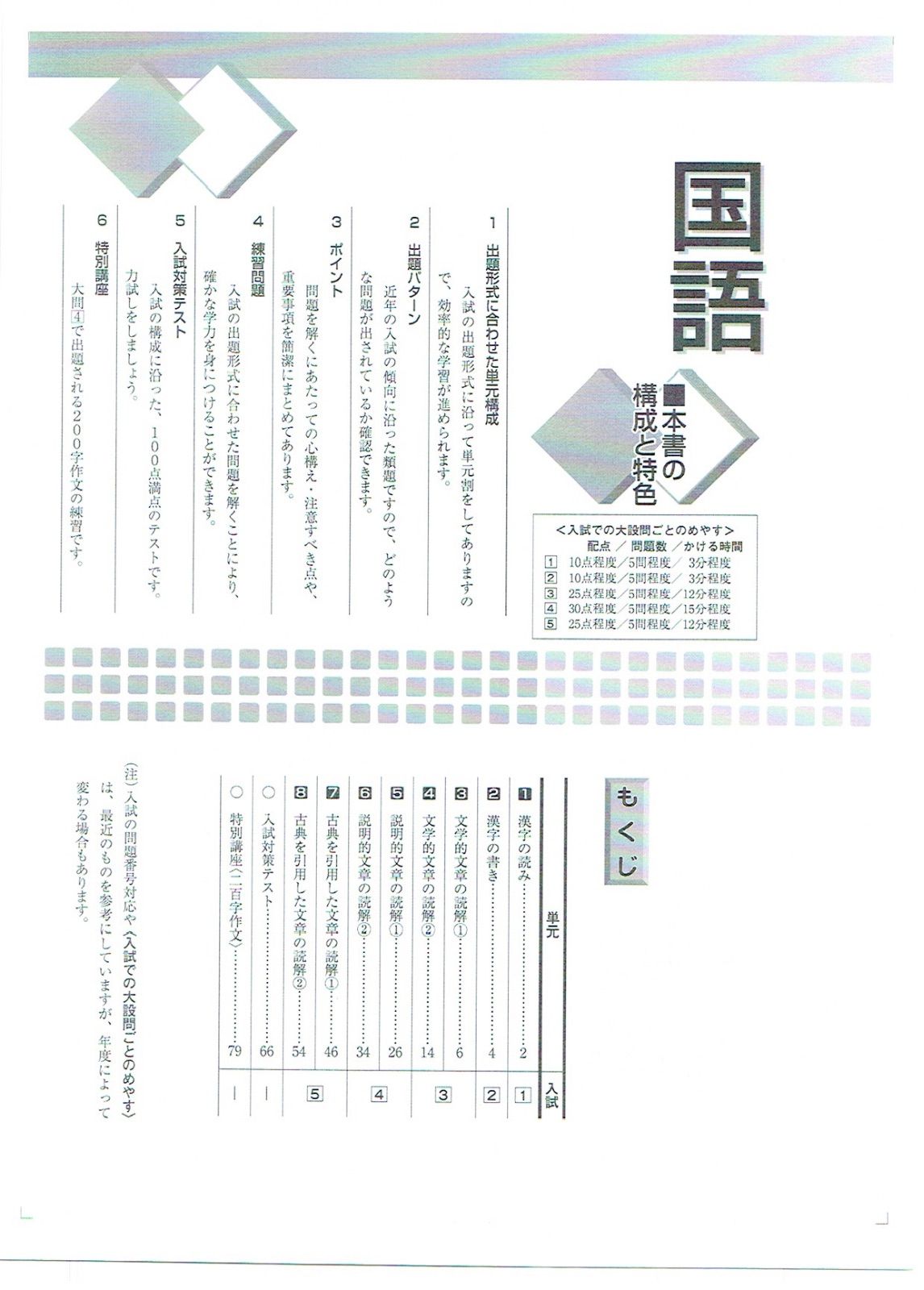 最新版・即日発送】 都トレ 東京都 入試トレーニング 5教科セット 2026
