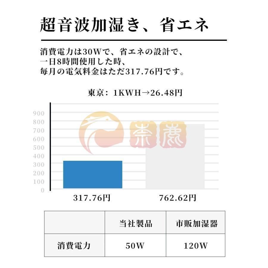4段階霧量調整 12hタイマー