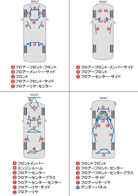 CUSCO クスコ パワーブレース フロアーリヤ HONDA ホンダ ステップワゴン RF3 372 492 R