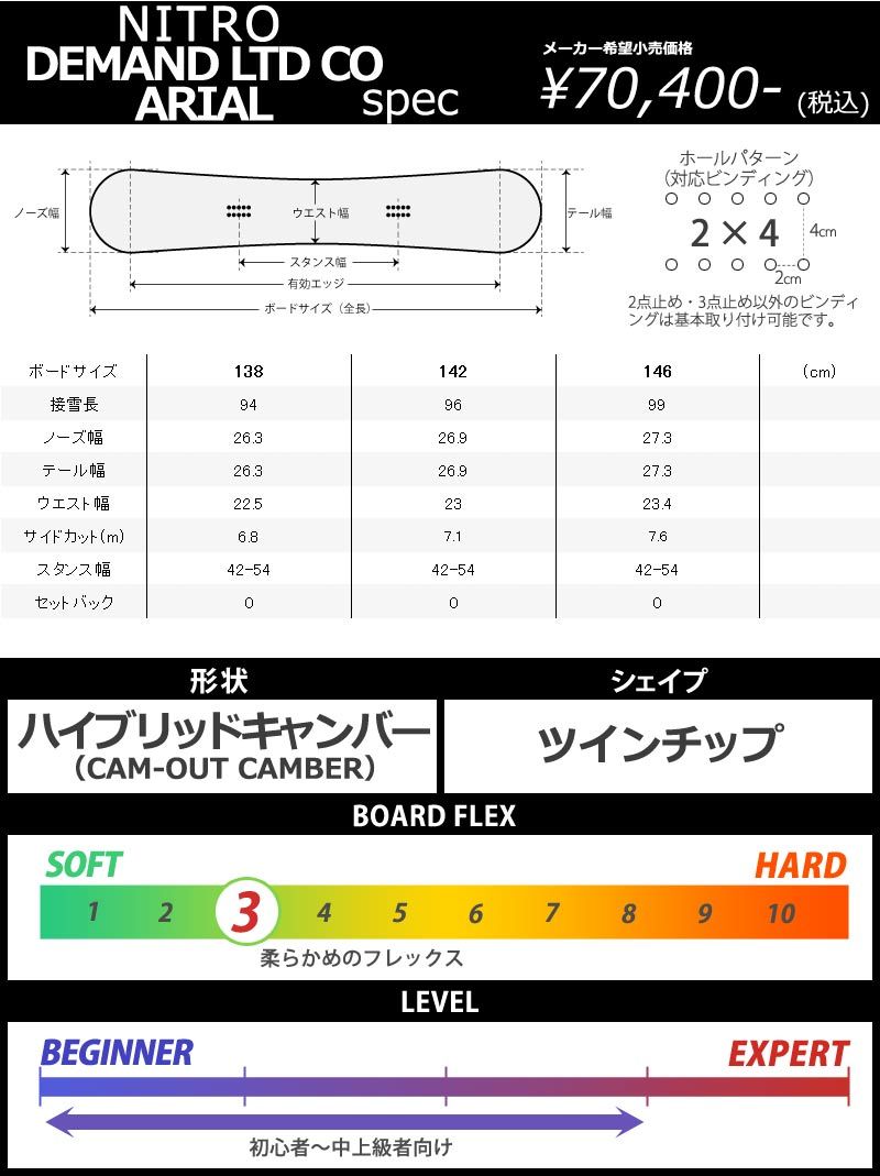 2025 型落ち