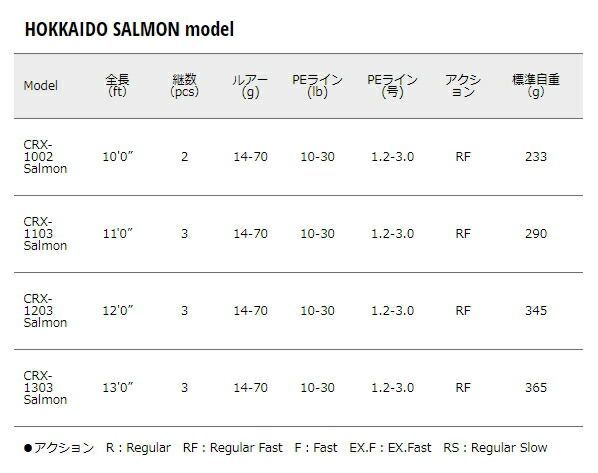 メジャークラフト 「3代目」クロステージ 北海道サーモン CRX-1203
