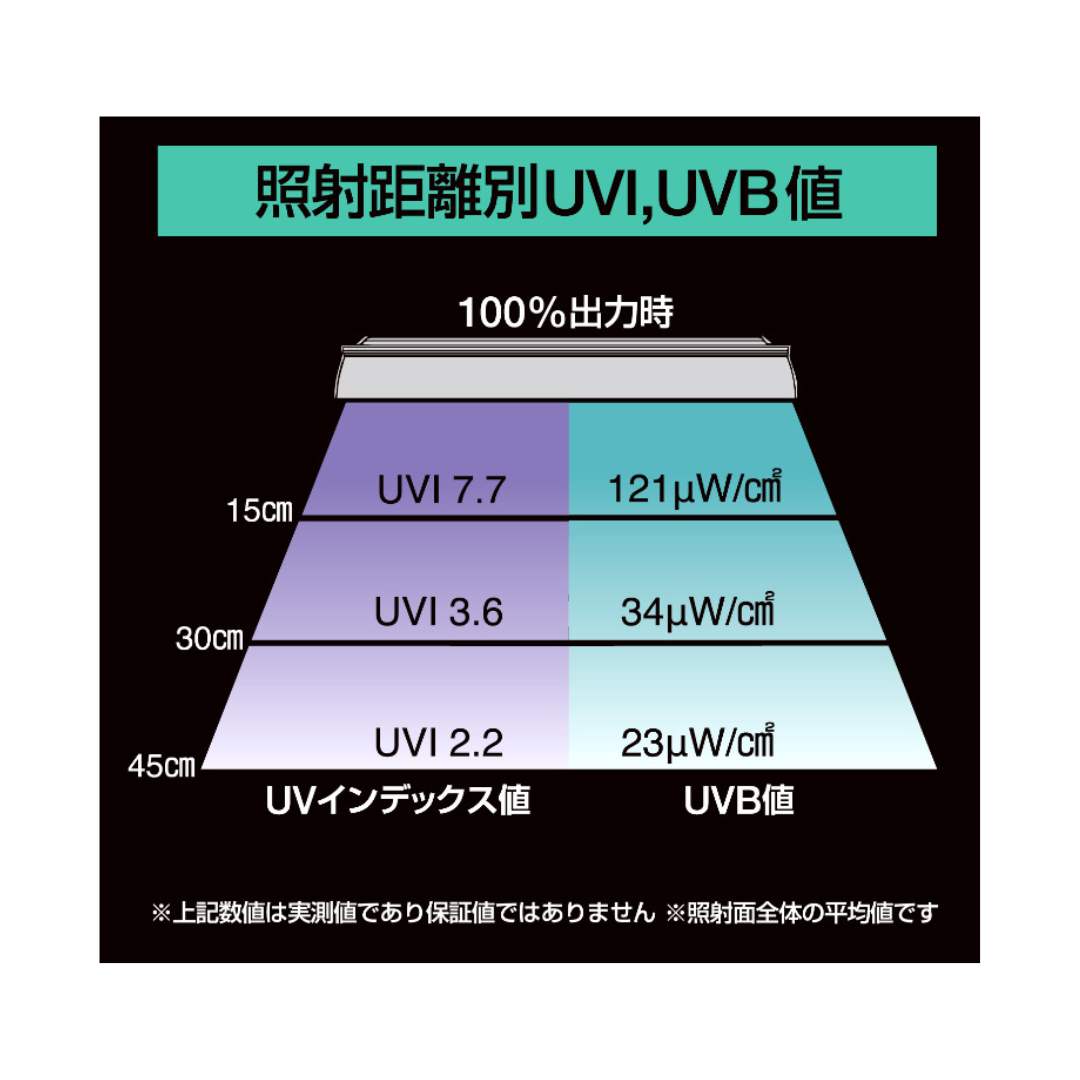 ゼンスイ バータイプ ソラリウム UV LED 400