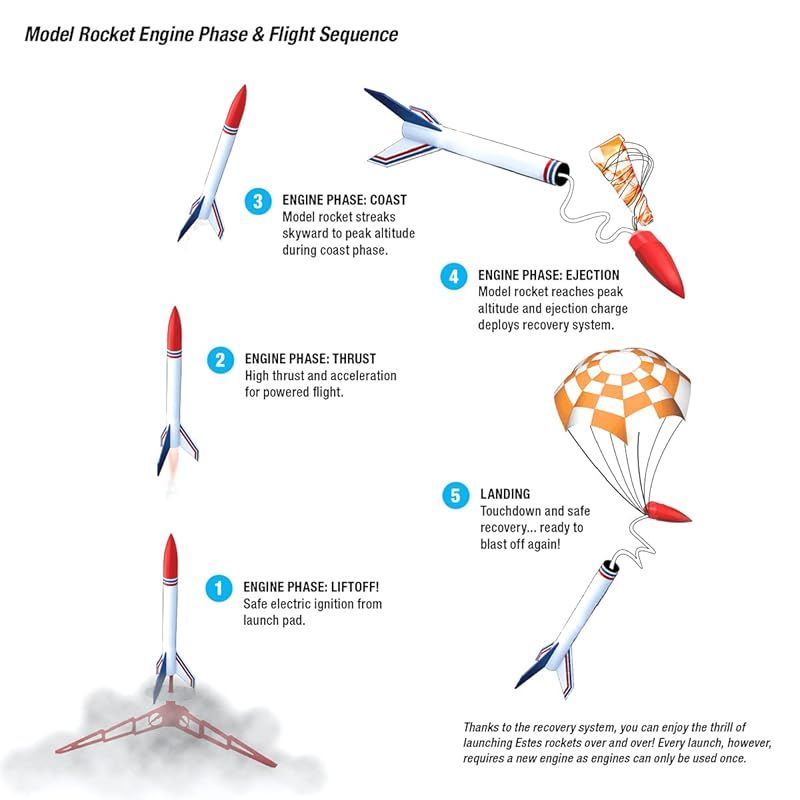 Journeyモデル ロケット発射台セット