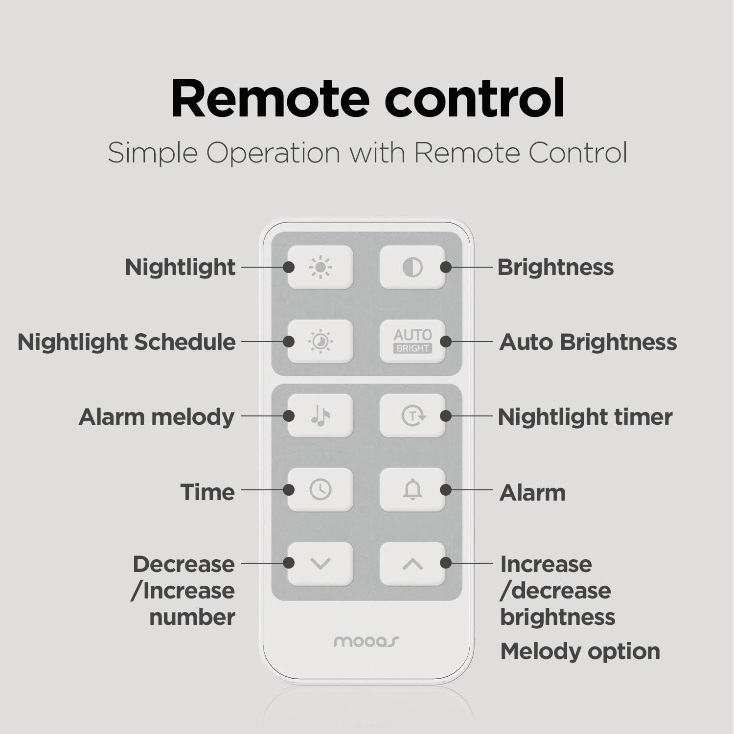 mooas 満月 バックライト ナイトライト LED 壁掛け時計 サイレントウォールクロック 3つの使用モード 平日 週末選択アラーム 壁掛け スタンドの2通り設置 LED時計 アラームクロック 12 24時間モード リモコン操作 4段階の明るさ調節 NEXPOTALLINN_EU