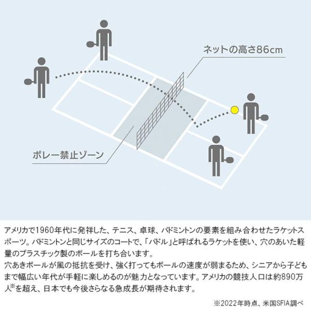 EZONE