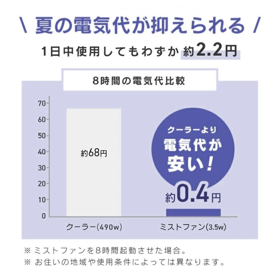 羽なし 冷風扇
