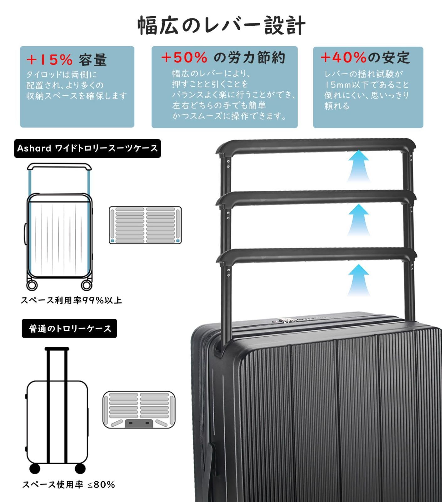 20インチ|機内持込