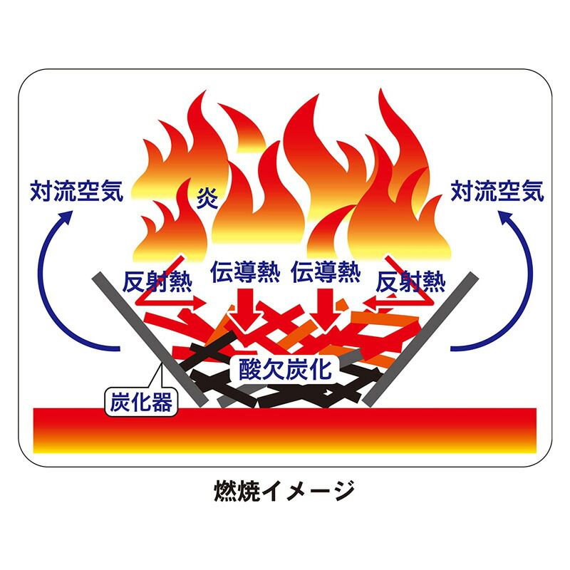 メーカー正規品 モキ製作所 MOKI 無煙炭化器 40 L M50 HRDEVELOPMENT_JP