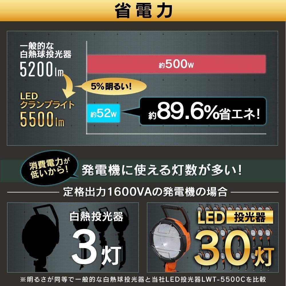 虫が寄りにくいLED