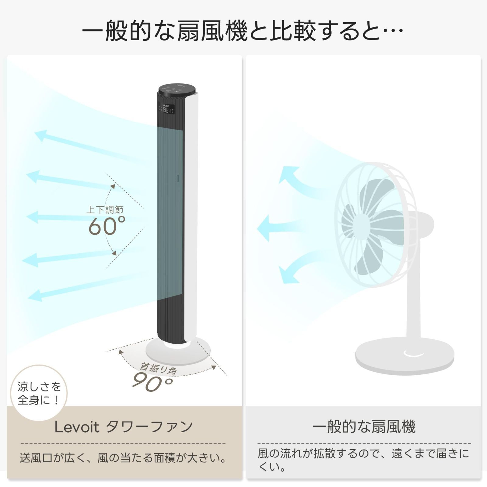 レボイト) 扇風機 タワーファン 静音 DCモーター 羽なし スマホ連携 