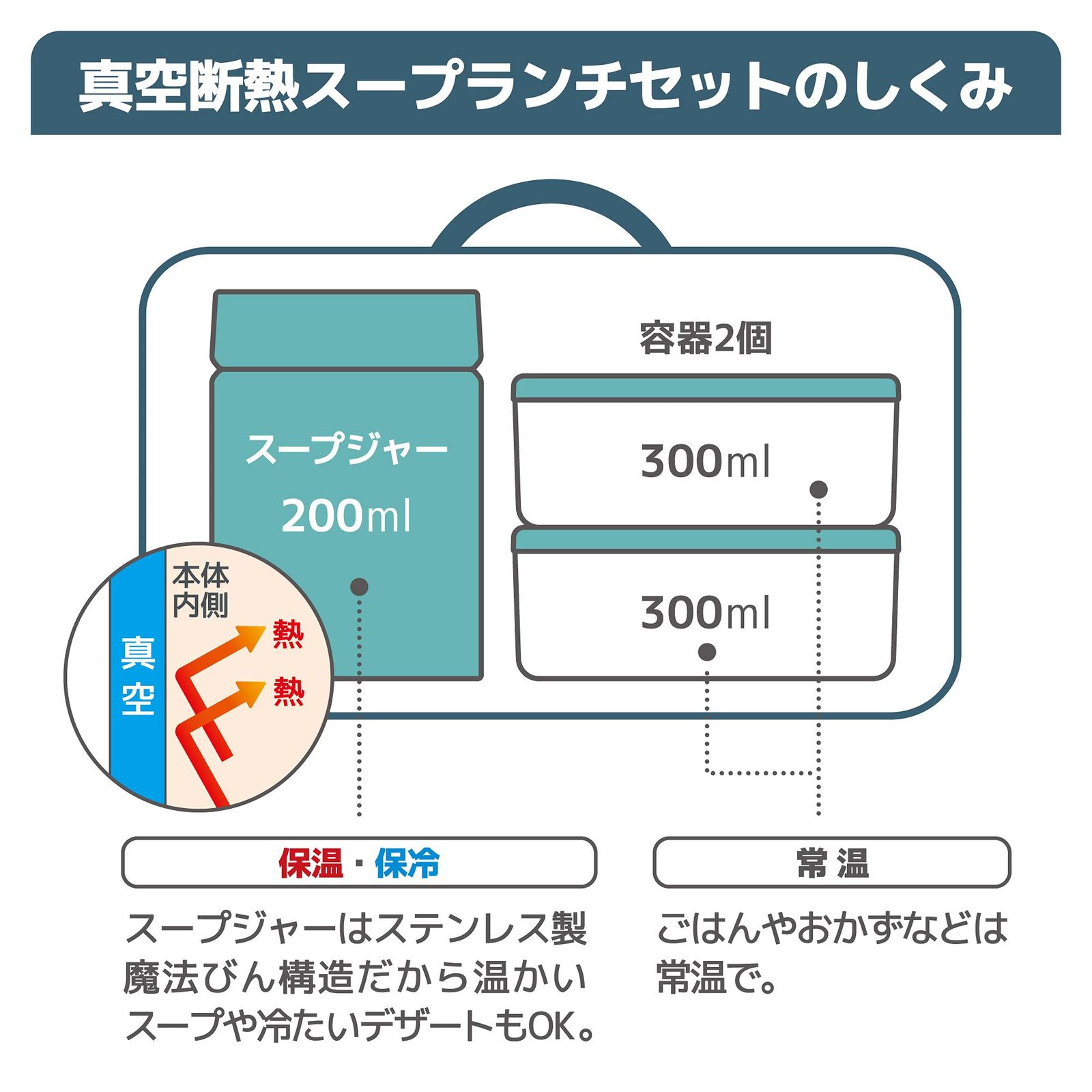 サーモス 真空断熱スープランチセット ミント JEA-800 MNT ミント 単品 スープジャー 200ml おかず容器 300ml×2個 ATMAENTERPRISE_COM