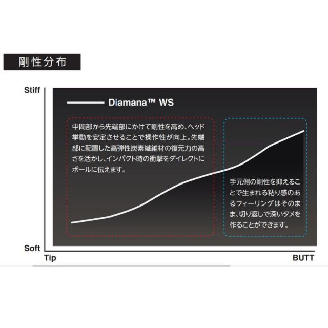 種類8：WS-50 (S) ディアマナWS ピンスリーブ付きシャフト G430 