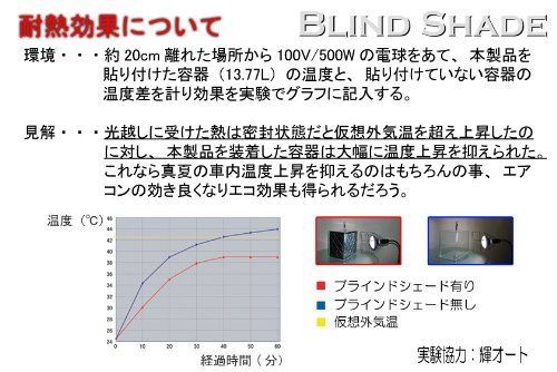 在庫処分】BRAHMS(ブラームス) ブラインドシェード トヨタ ウィッシュ