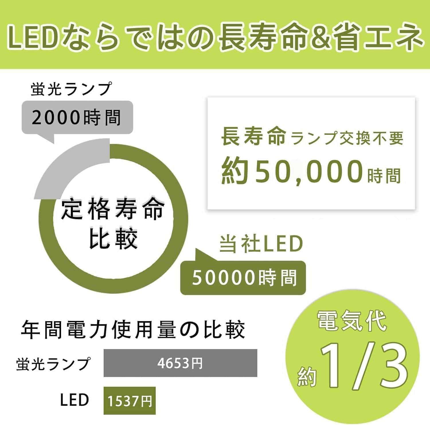 28W シーリングライト 6畳 : 28w 8畳 | LED 照明器具 ＼全品ポイント5倍／