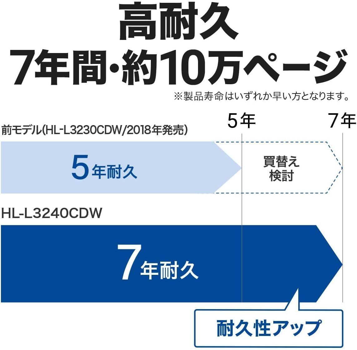 A4両面印刷無線LAN|有線LAN