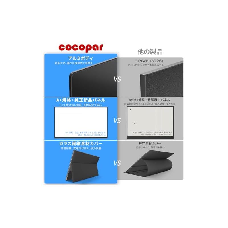 モバイルモニター モバイルディスプレイゲーム cocopar15.6インチ スイッチ用モニター 非光沢IPS液晶パネル