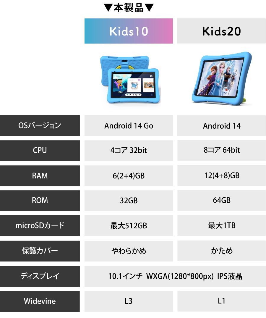 Googleキッズスペース対応　 Android13 タブレット 10インチ 整備済品】タブレット キッズ 10インチ 子供用 Android 14 go Wi