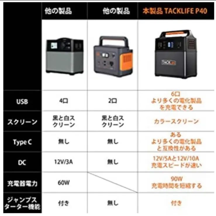 【極美品】p40 tack life ポータブル電源