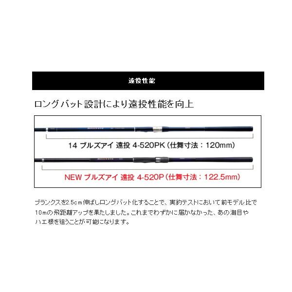  ≪ 20年 新商品 ≫ シマノ 20 ブルズアイ 遠投 2 5 520 P 〔仕舞寸法 122 0 cm〕 ブランク ロッドパーツ