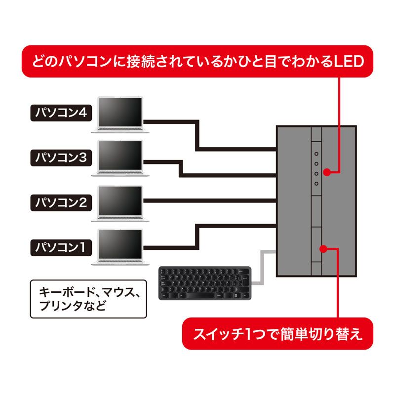 4回路