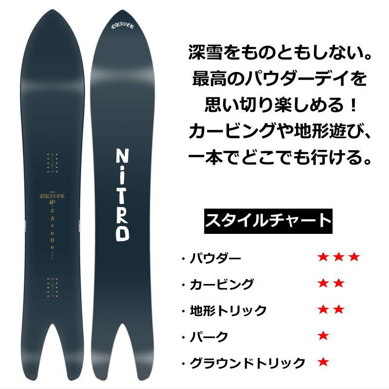 NITRO