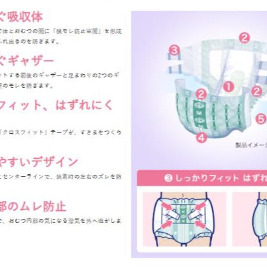 業務用 大人用紙おむつ 簡単テープ止めタイプ横もれ防止Mサイズ おしっこ約4回分 30枚ｘ3袋 ケース販売 ‼ 横もれ防止空間で尿 軟便をしっかり受け止める‼ 寝て過ごす方に最適‼ 病院施設用 送料無料‼ STEELWINDOWSANDDOORS_COM