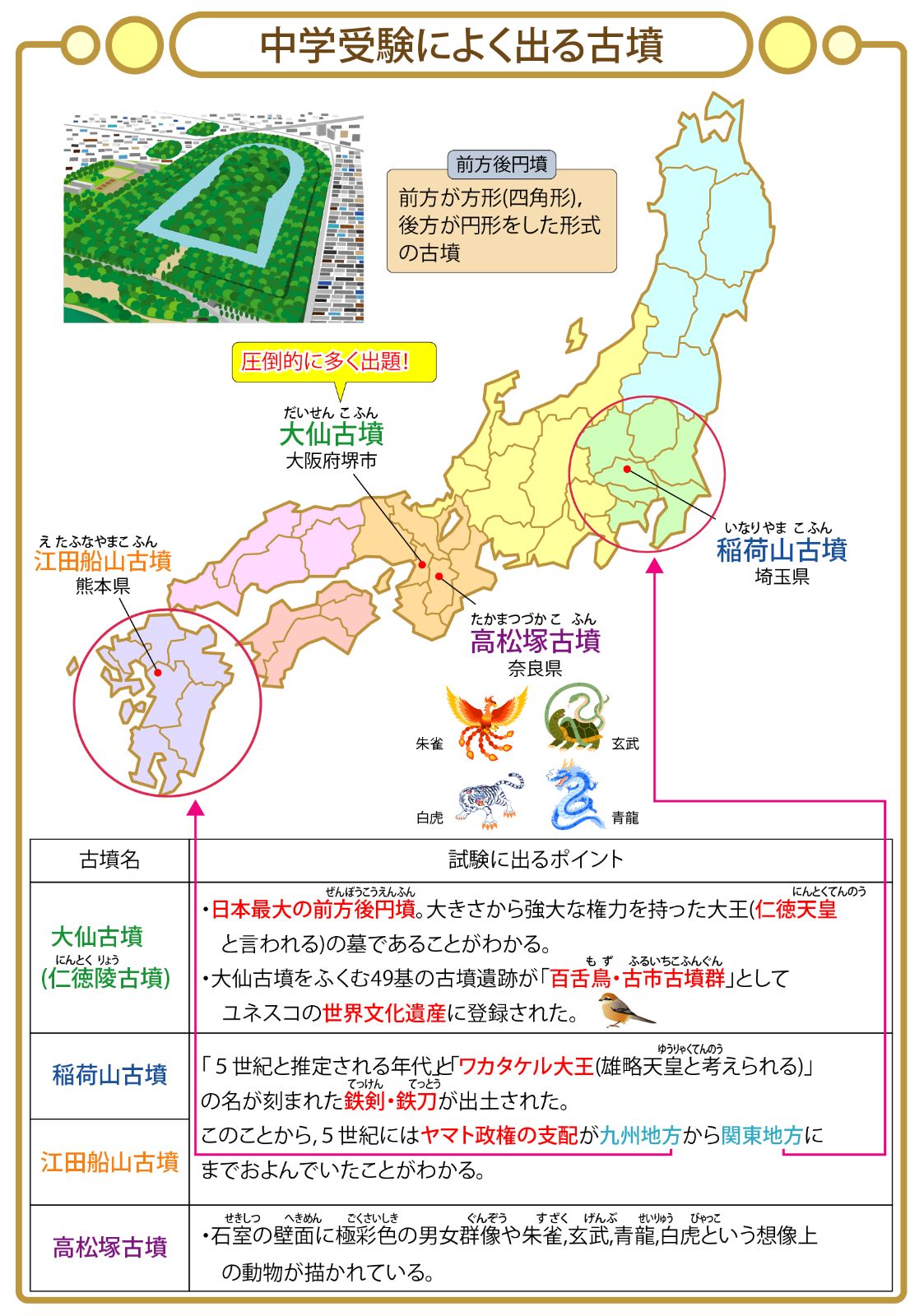 お買い得セット　中学受験・頻出用語・ポイントにしぼったまとめカード お買い得セット「中学受験・頻出用語・ポイントにしぼったまとめ