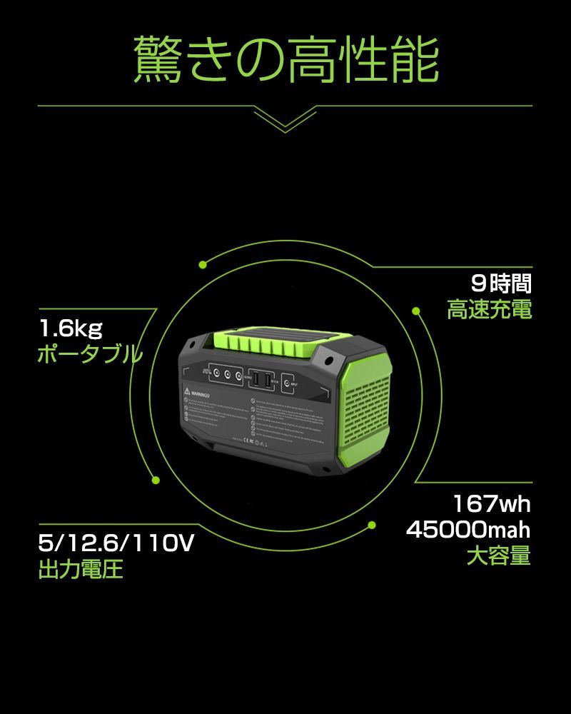 ポータブル電源 大容量45000mAh/167Wh 家庭用蓄電池 修正正弦波 AC/DC/USB出力 3つの充電方法 電量表示 ソーラー充電  生活家電充電 PSE認証済 - メルカリ