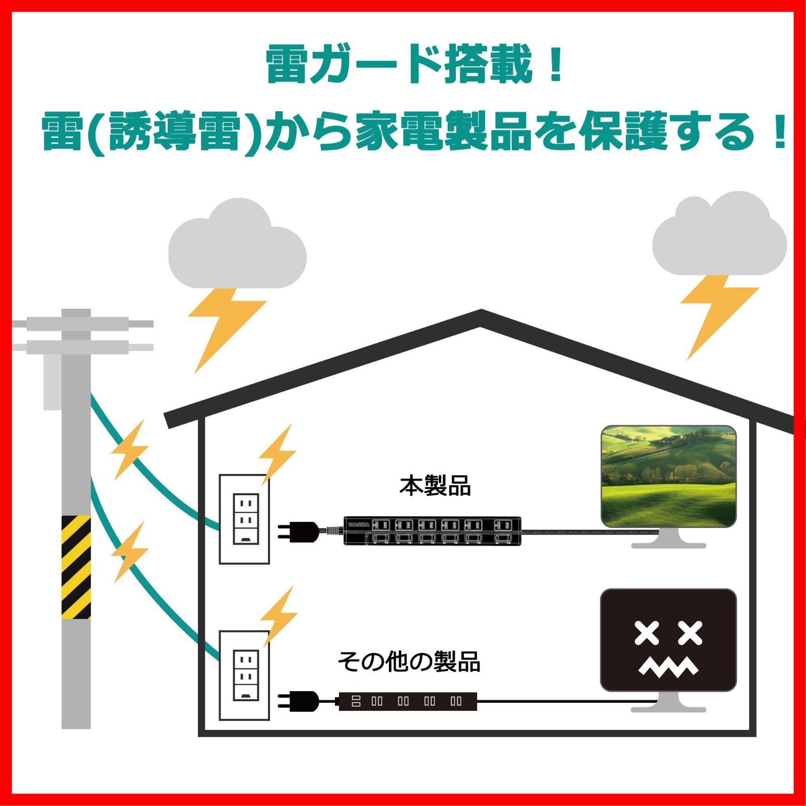 在庫 USB充電対応 iPhone スマートフォン充電 節電タップ 雷ガード 卓上に 壁掛け コンパクト 個別スイッチ付き 延長コード テーブルタップ 2ポート 1m 1m マルチタップ USB-A 4口 インテリア ACコンセント コンセントタップ