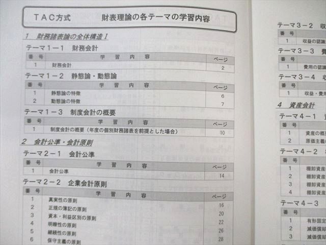 TAC 税理士講座 完全合格コース 財務諸表論 テキスト/トレーニング 2023年合格目標 計9冊 ☆ 080R4D TAC 税理士講座 完全合格コース 財務諸表論 テキスト