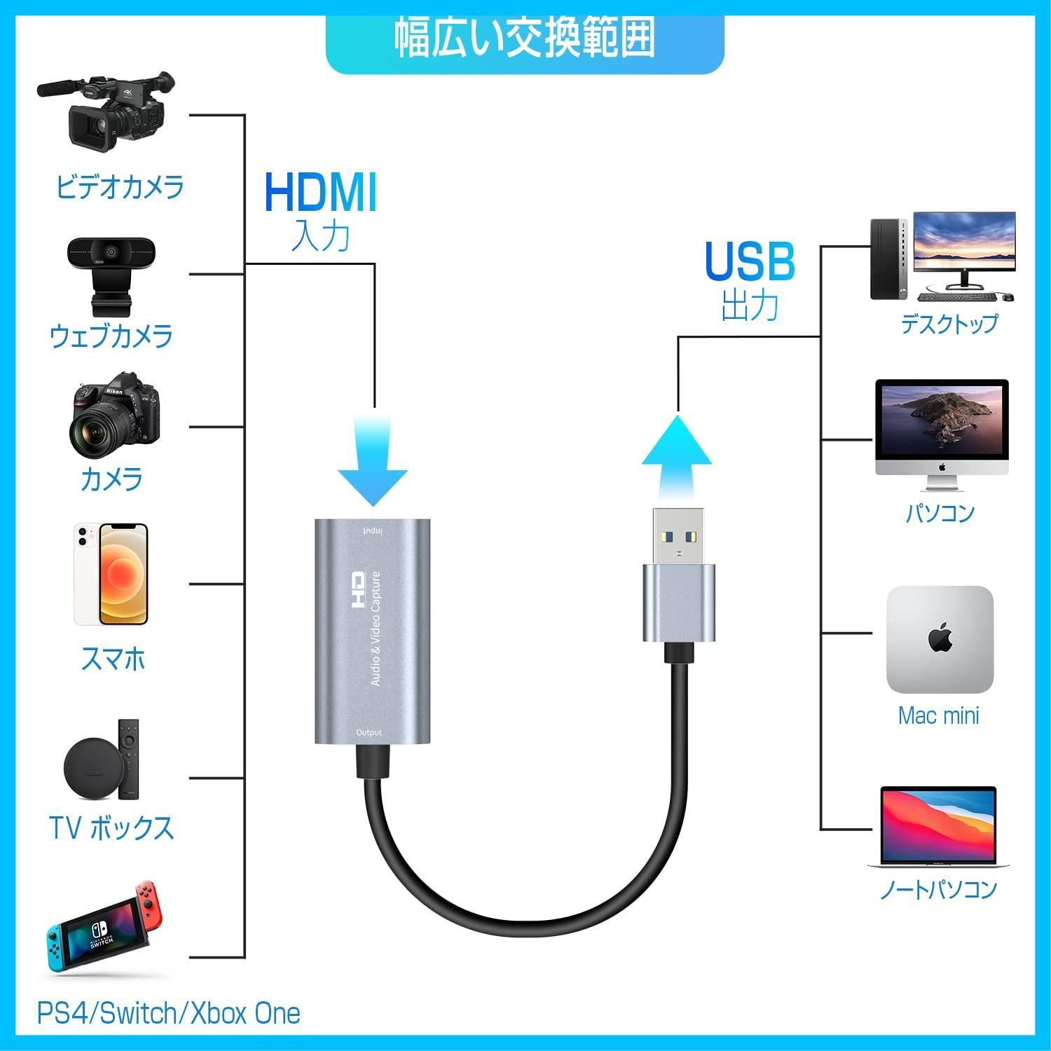 KINGONE HDMI キャプチャーボード ゲームキャプチャー USB3.0 60fps 1080P ゲーム実況生配信、ライブ会議、ライブ