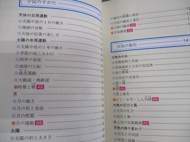 学研 ハイベスト教科事典 化学/生物/物理/世界史/日本史/地理