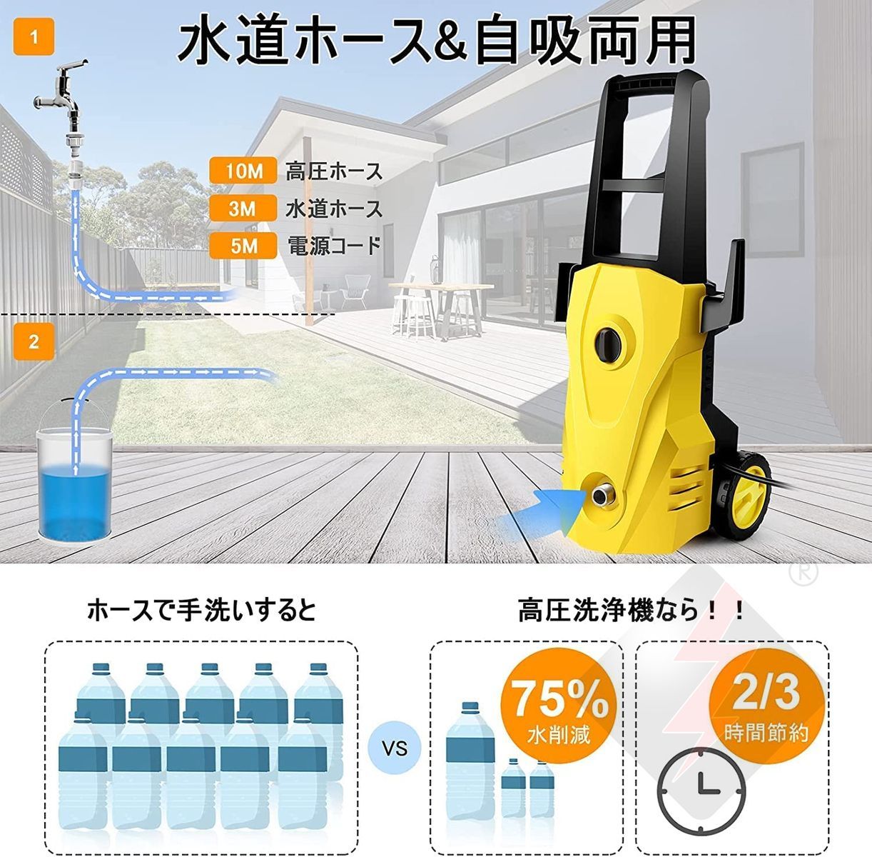 高圧洗浄機 1500W 最大吐出圧力12MPa 50Hz/60Hz東西日本兼用 水道直結・自吸両用 高圧ホース10m+水道ホース3m+電源コード5m  清掃 大掃除など - メルカリ