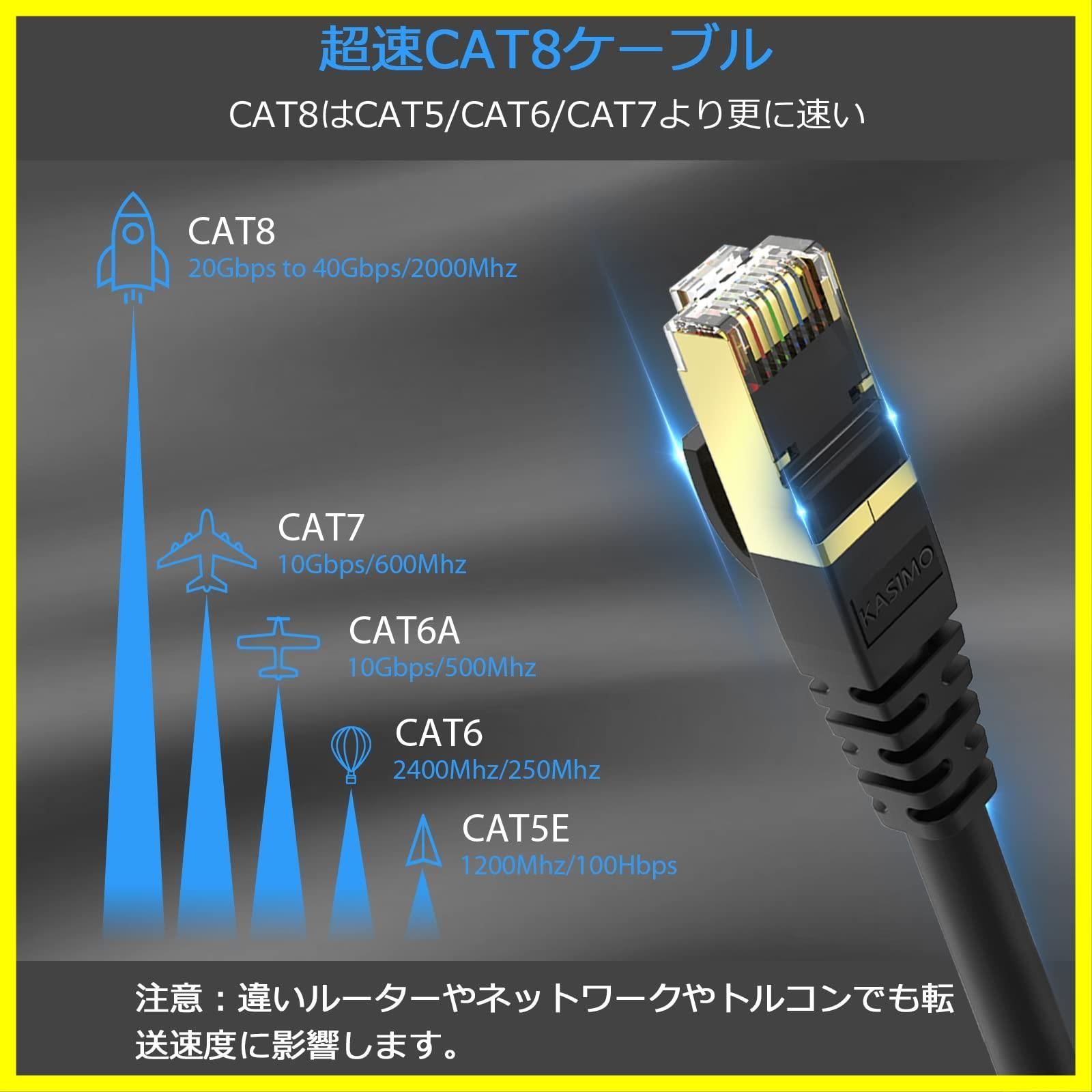 26awg 二重シールド コネクタ 丸型 金ツメキ RJ45 SFTP