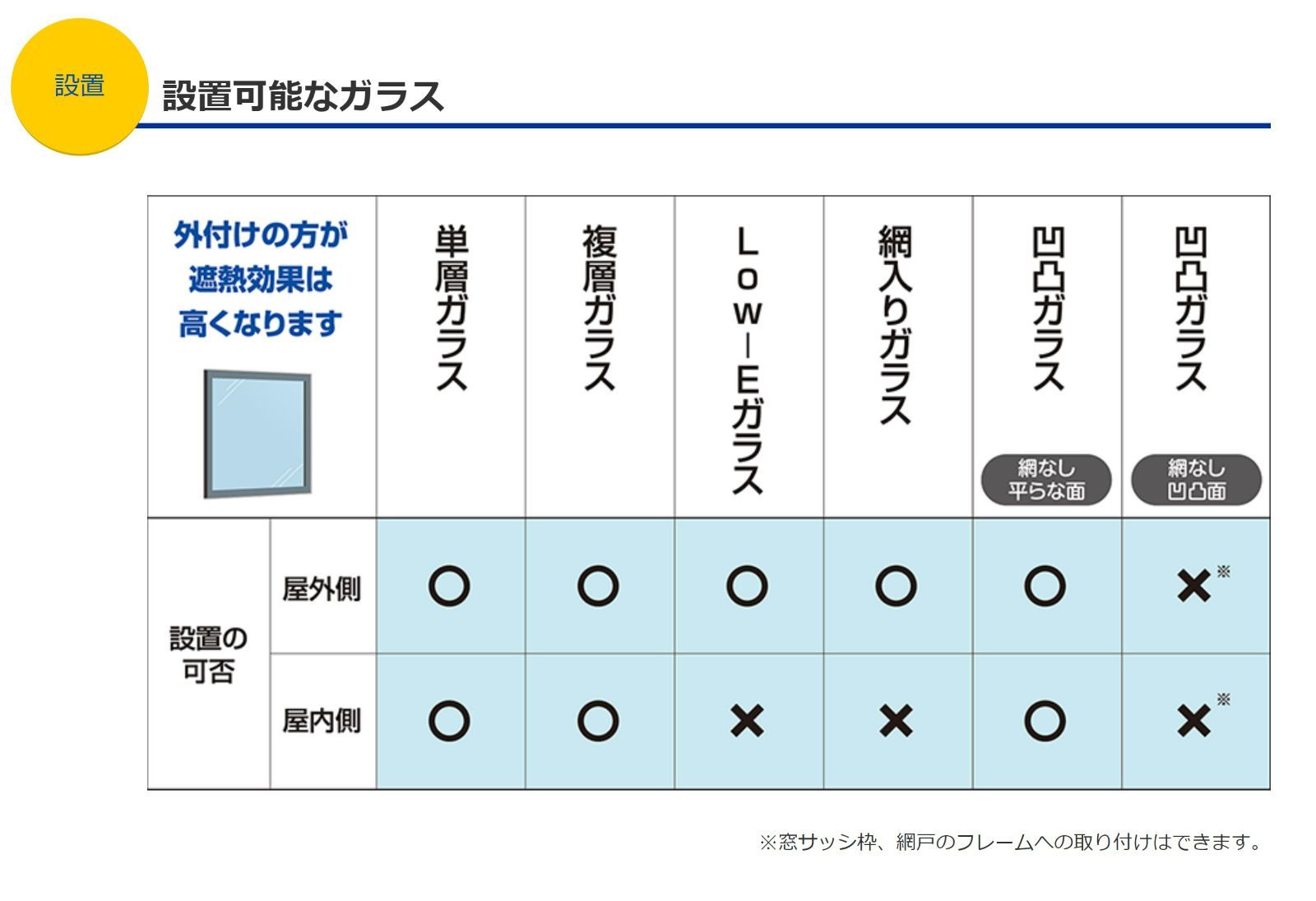 マジックテープ 簡単取り付け